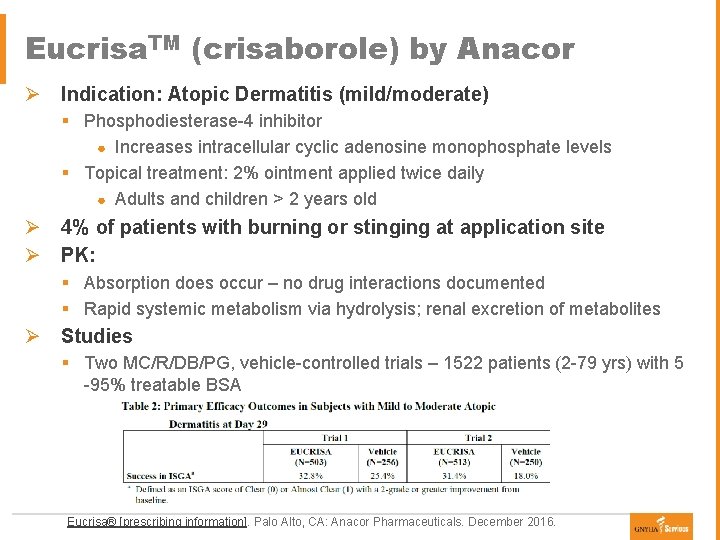 Eucrisa. TM (crisaborole) by Anacor Ø Indication: Atopic Dermatitis (mild/moderate) § Phosphodiesterase-4 inhibitor ●