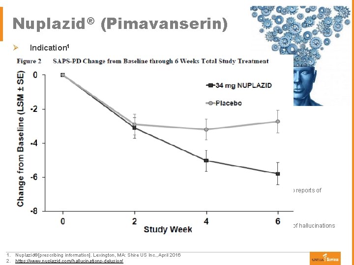 Nuplazid® (Pimavanserin) Ø Indication 1 § First drug approved to treat hallucinations and delusions