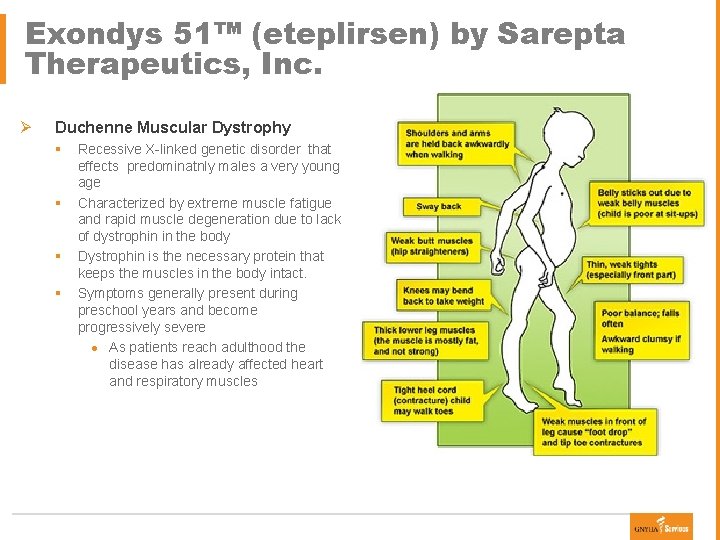 Exondys 51™ (eteplirsen) by Sarepta Therapeutics, Inc. Ø Duchenne Muscular Dystrophy § § Recessive