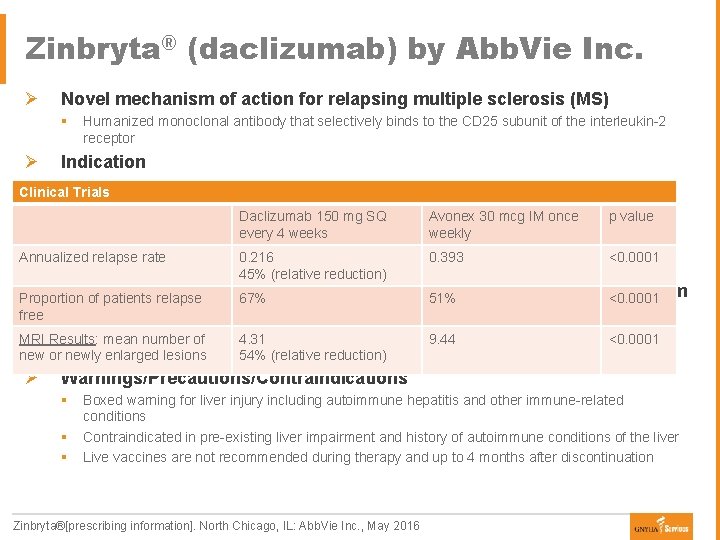 Zinbryta® (daclizumab) by Abb. Vie Inc. Ø Novel mechanism of action for relapsing multiple