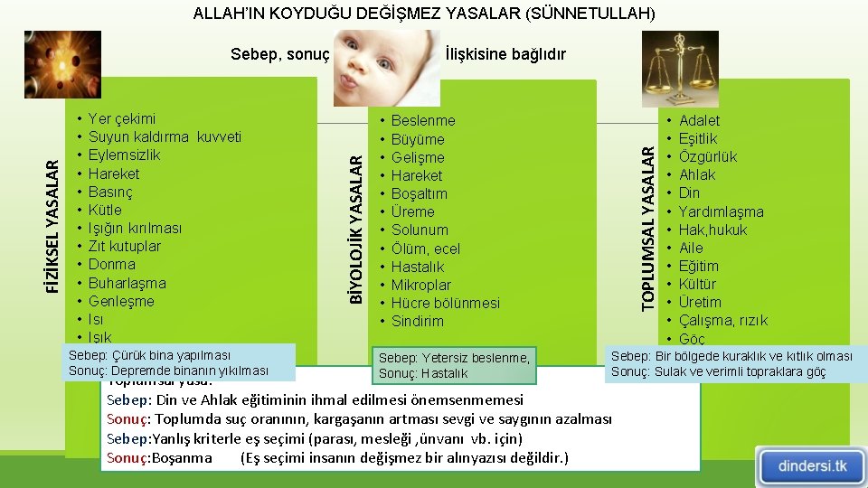ALLAH’IN KOYDUĞU DEĞİŞMEZ YASALAR (SÜNNETULLAH) Yer çekimi Suyun kaldırma kuvveti Eylemsizlik Hareket Basınç Kütle