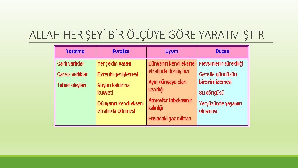 ALLAH HER ŞEYİ BİR ÖLÇÜYE GÖRE YARATMIŞTIR 