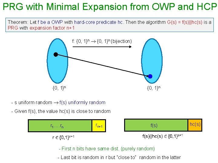 PRG with Minimal Expansion from OWP and HCP Theorem: Let f be a OWP