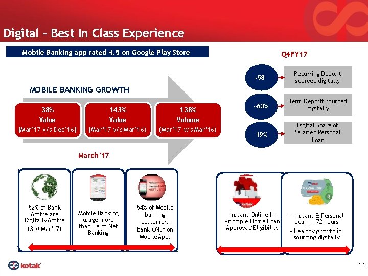 Digital – Best In Class Experience Mobile Banking app rated 4. 5 on Google