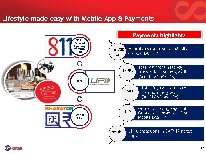Lifestyle made easy with Mobile App & Payments 811 – Account Opening through MB
