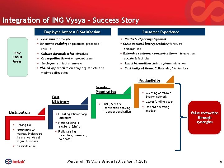 Integration of ING Vysya – Success Story Employee Interest & Satisfaction ∞ Best man