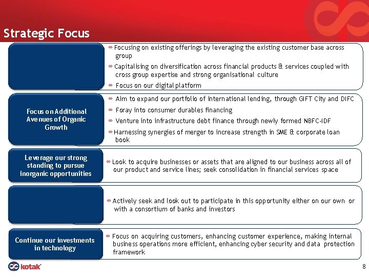 Strategic Focus Expanding market share in Indian financial services industry with our established offerings