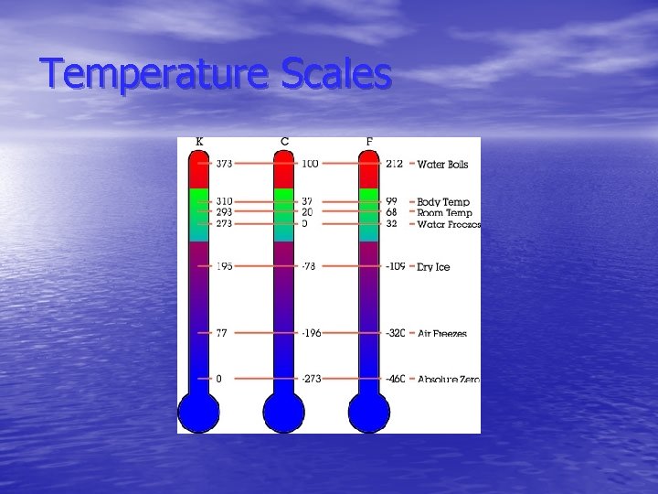 Temperature Scales 