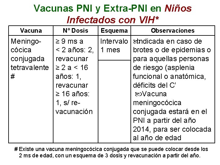 Vacunas PNI y Extra-PNI en Niños Infectados con VIH* Vacuna Meningocócica conjugada tetravalente #