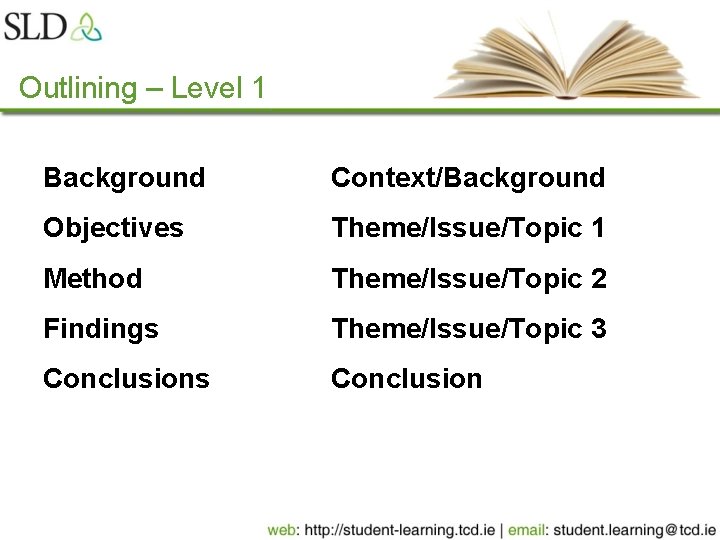 Outlining – Level 1 Background Context/Background Objectives Theme/Issue/Topic 1 Method Theme/Issue/Topic 2 Findings Theme/Issue/Topic
