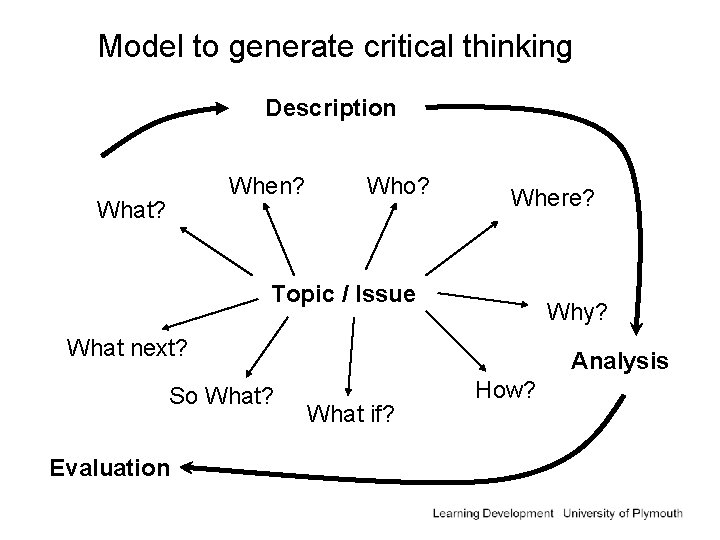 Model to generate critical thinking Description When? What? Who? Where? Topic / Issue Why?