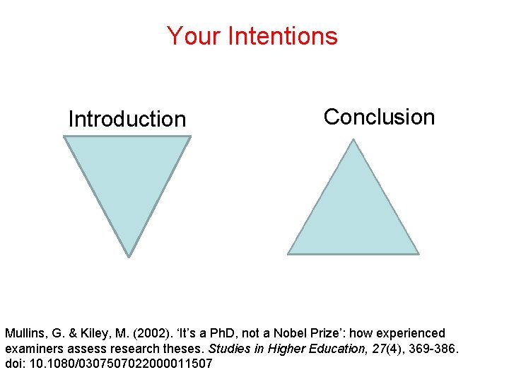 Your Intentions Introduction Conclusion Mullins, G. & Kiley, M. (2002). ‘It’s a Ph. D,