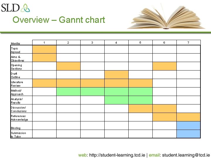 Overview – Gannt chart 1 Months 2 3 4 5 6 7 Topic Agreed