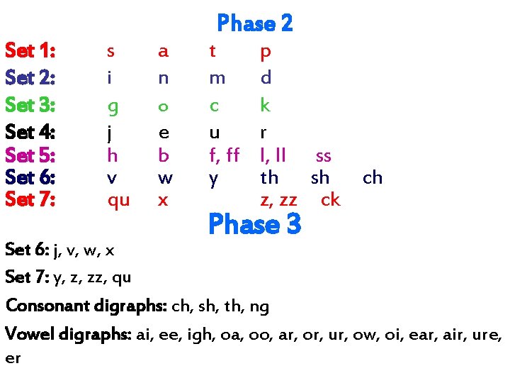 Phase 2 Set 1: Set 2: Set 3: Set 4: Set 5: Set 6:
