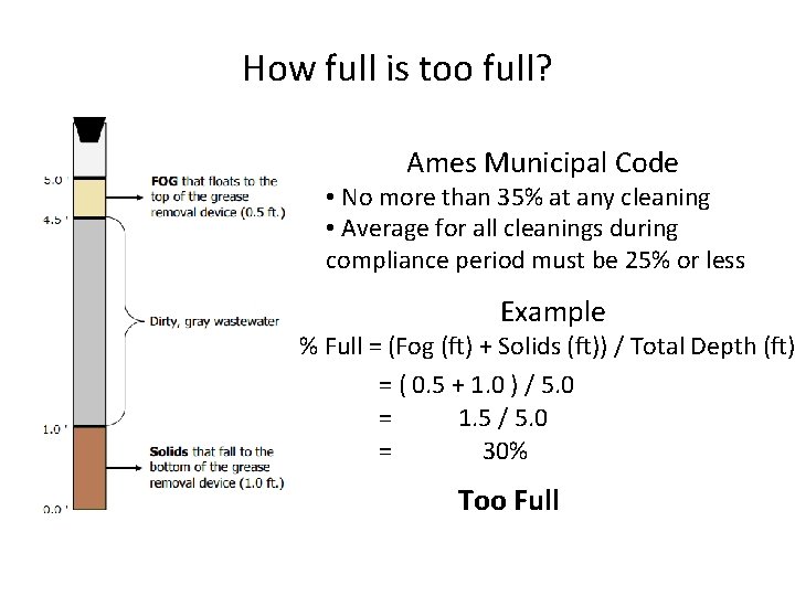 How full is too full? Ames Municipal Code • No more than 35% at