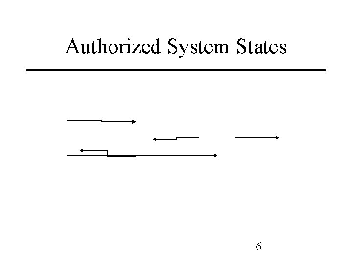 Authorized System States 6 