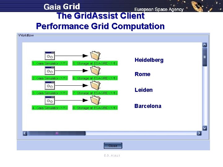 Grid The Grid. Assist Client Performance Grid Computation Heidelberg Rome Leiden Barcelona S. G.
