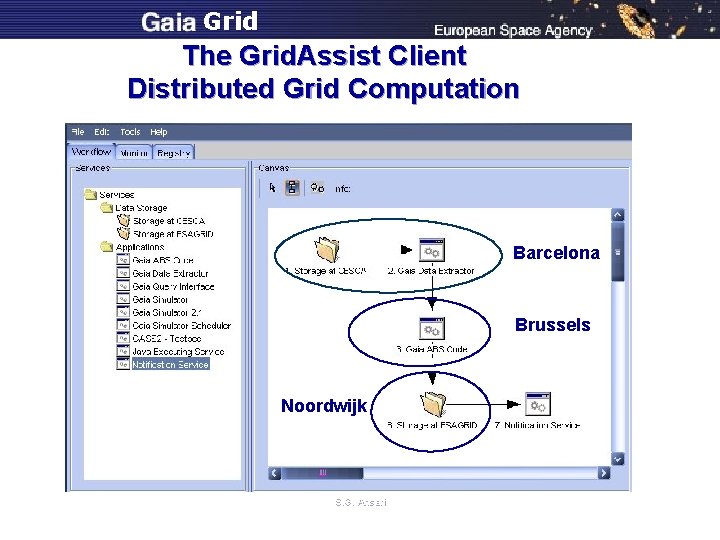 Grid The Grid. Assist Client Distributed Grid Computation Barcelona Brussels Noordwijk S. G. Ansari