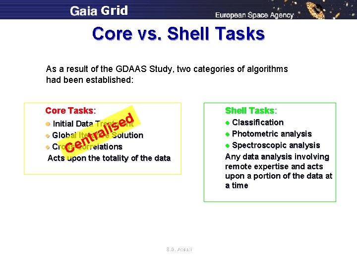 Grid Core vs. Shell Tasks As a result of the GDAAS Study, two categories