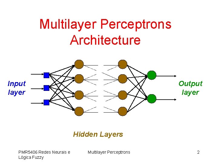 Multilayer Perceptrons Architecture Input layer Output layer Hidden Layers PMR 5406 Redes Neurais e