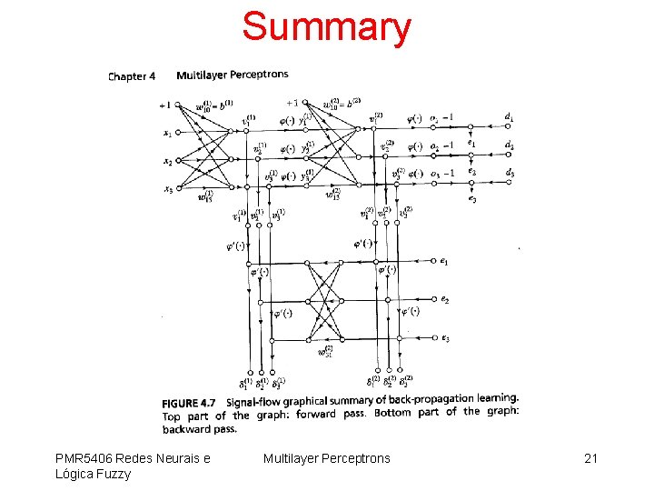 Summary PMR 5406 Redes Neurais e Lógica Fuzzy Multilayer Perceptrons 21 