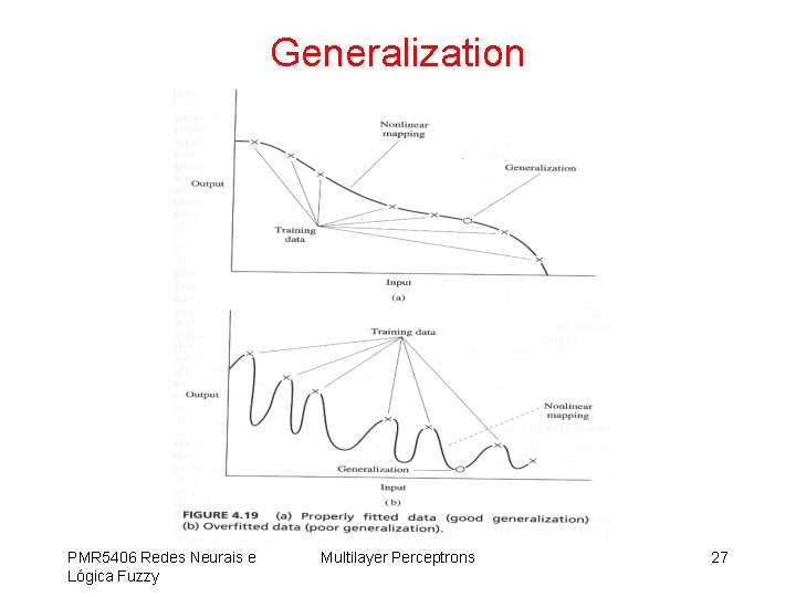 Generalization PMR 5406 Redes Neurais e Lógica Fuzzy Multilayer Perceptrons 27 
