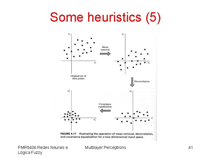 Some heuristics (5) PMR 5406 Redes Neurais e Lógica Fuzzy Multilayer Perceptrons 41 