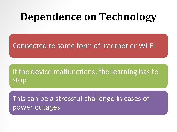 Dependence on Technology Connected to some form of internet or Wi-Fi If the device