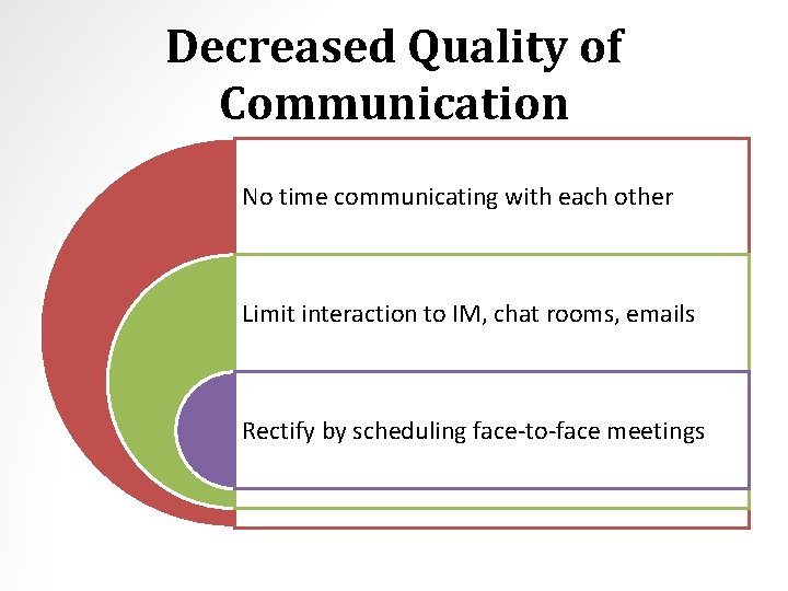 Decreased Quality of Communication No time communicating with each other Limit interaction to IM,