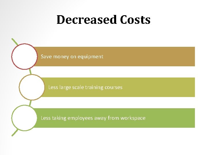 Decreased Costs Save money on equipment Less large scale training courses Less taking employees