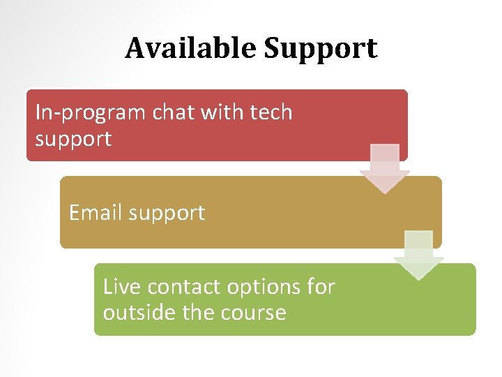 Available Support In-program chat with tech support Email support Live contact options for outside