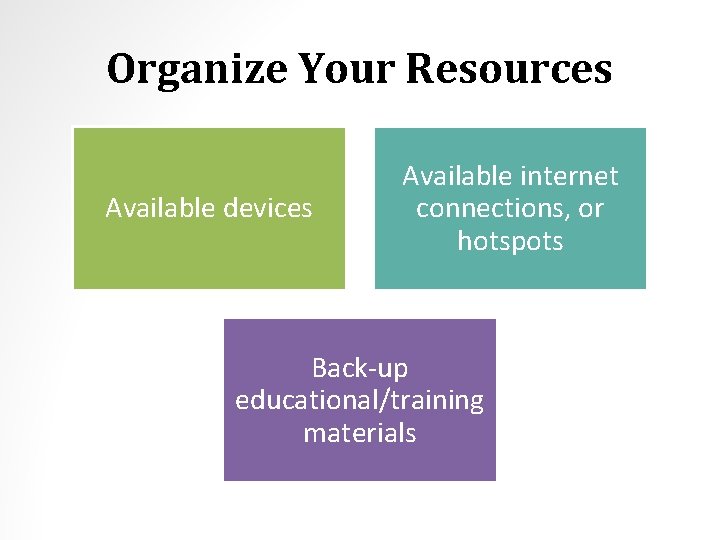 Organize Your Resources Available devices Available internet connections, or hotspots Back-up educational/training materials Organize Your Resources Available devices Available internet connections, or hotspots Back-up educational/training materials