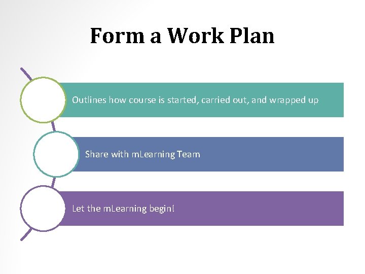 Form a Work Plan Outlines how course is started, carried out, and wrapped up