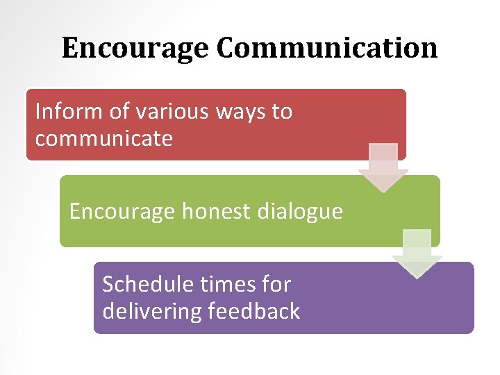 Encourage Communication Inform of various ways to communicate Encourage honest dialogue Schedule times for