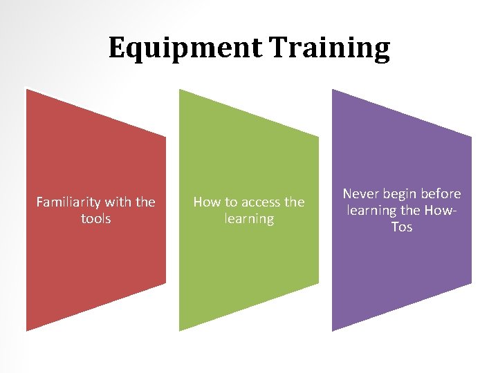 Equipment Training Familiarity with the tools How to access the learning Never begin before