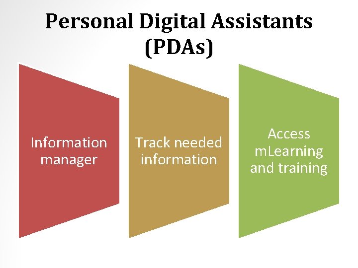 Personal Digital Assistants (PDAs) Information manager Track needed information Access m. Learning and training