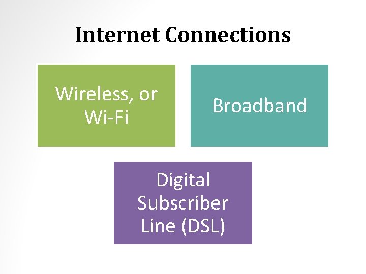 Internet Connections Wireless, or Wi-Fi Broadband Digital Subscriber Line (DSL) 