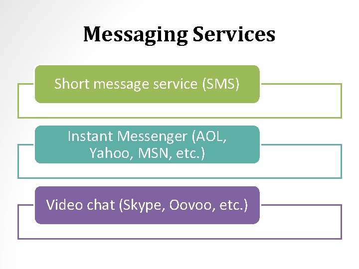 Messaging Services Short message service (SMS) Instant Messenger (AOL, Yahoo, MSN, etc. ) Video