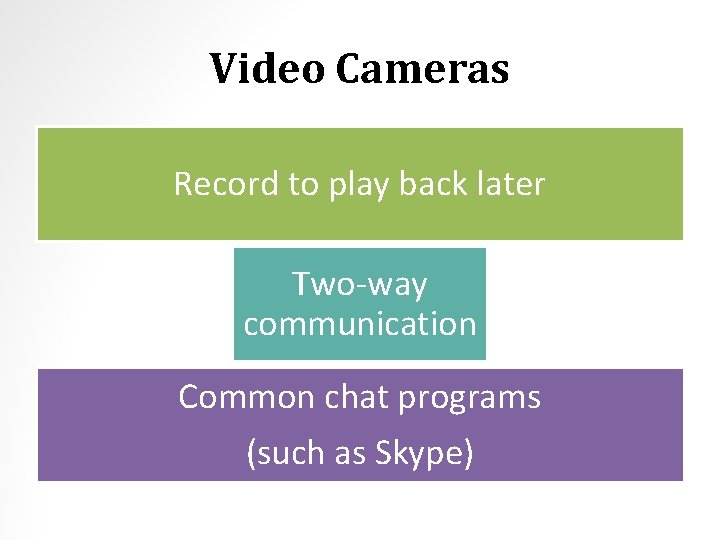 Video Cameras Record to play back later Two-way communication Common chat programs (such as