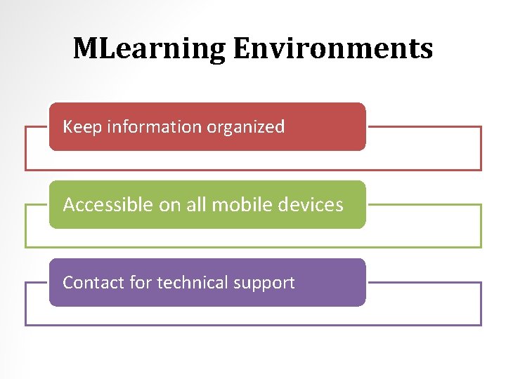 MLearning Environments Keep information organized Accessible on all mobile devices Contact for technical support