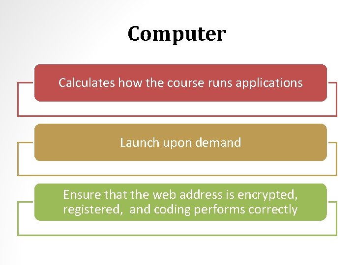 Computer Calculates how the course runs applications Launch upon demand Ensure that the web
