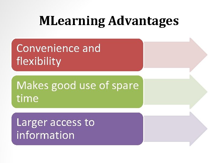 MLearning Advantages Convenience and flexibility Makes good use of spare time Larger access to