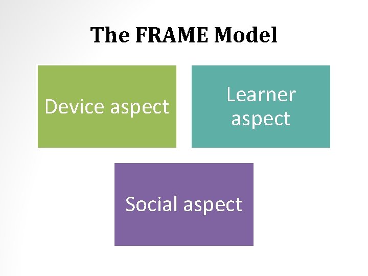 The FRAME Model Device aspect Learner aspect Social aspect 