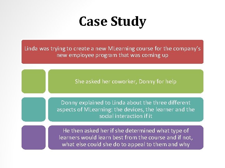 Case Study Linda was trying to create a new MLearning course for the company’s