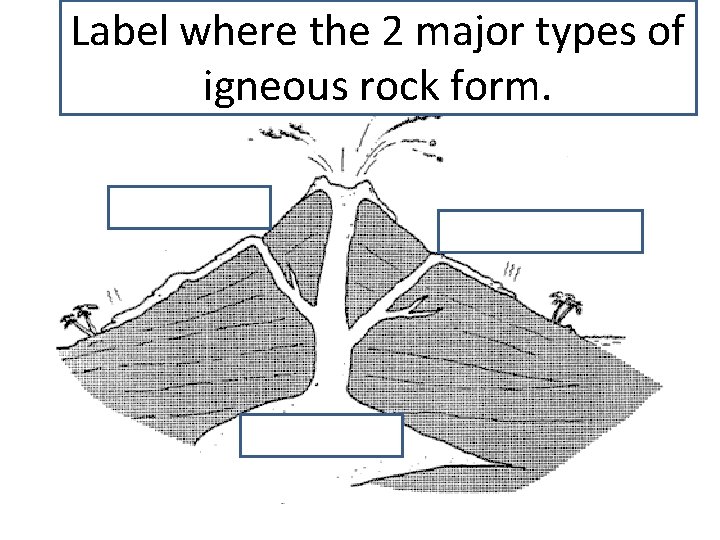 Label where the 2 major types of igneous rock form. 