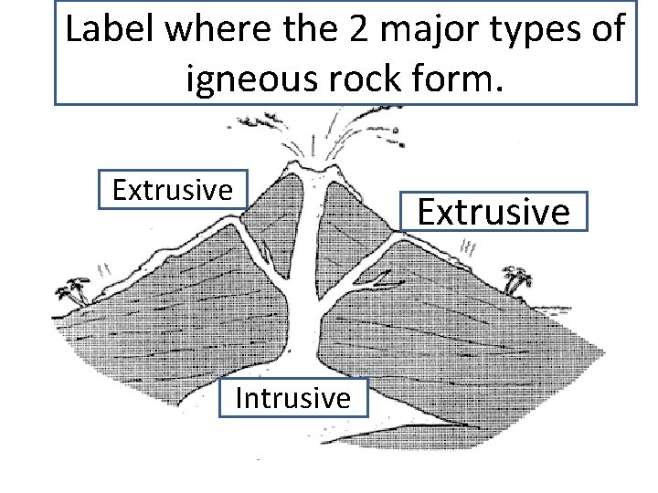 Label where the 2 major types of igneous rock form. Extrusive Intrusive 