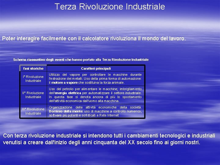 Terza Rivoluzione Industriale Poter interagire facilmente con il calcolatore rivoluziona il mondo del lavoro.