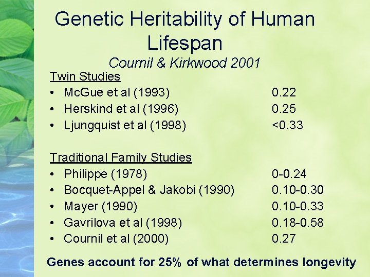 Genetic Heritability of Human Lifespan Cournil & Kirkwood 2001 Twin Studies • Mc. Gue