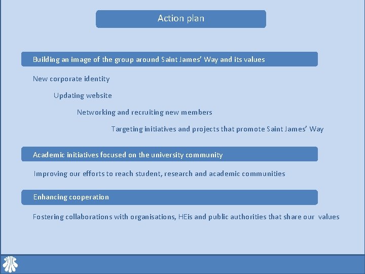 Action plan Building an image of the group around Saint James’ Way and its