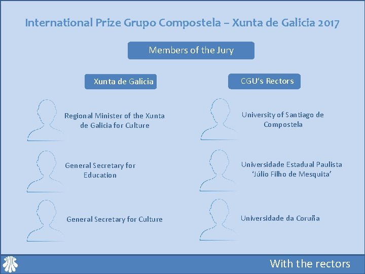International Prize Grupo Compostela – Xunta de Galicia 2017 Members of the Jury Xunta